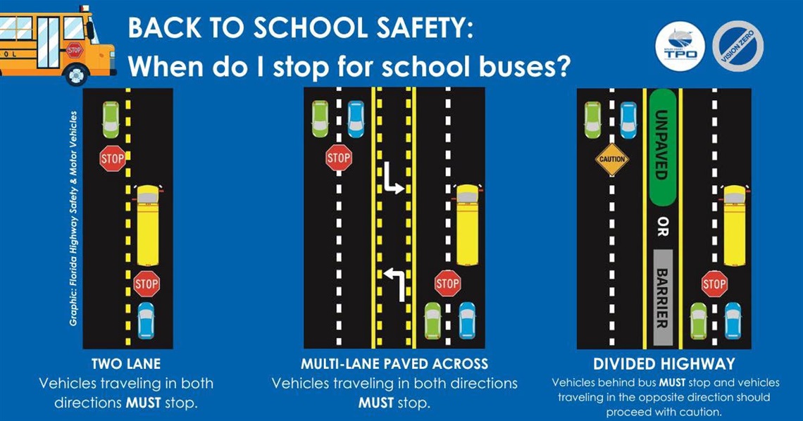 graphic depicting when vehicles must stop for school buses