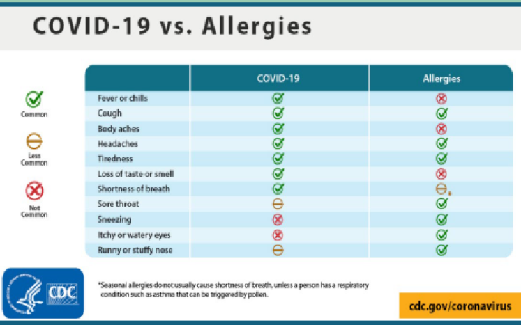 cr 20 095 covid 19 vs allergies